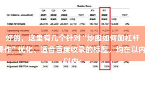 好的，这里有几个针对“炒股如何加杠杆操作”优化、适合百度收录的标题，均在以内：