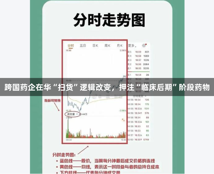 跨国药企在华“扫货”逻辑改变，押注“临床后期”阶段药物