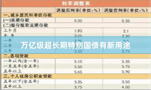 万亿级超长期特别国债有新用途