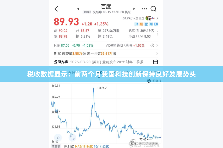 税收数据显示：前两个月我国科技创新保持良好发展势头